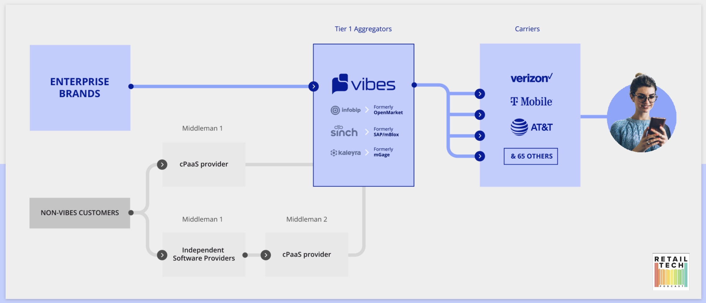 Interview with Vibes co-founder Alex Campbell on utilizing SMS and messaging for ecommerce